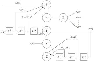  Estructura del filtro IIR.
