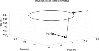  Tarea compuesta en el espacio de trabajo.