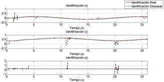 Identificación del sistema sin usuario.