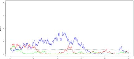 Simulaciones del modelo SIS estocástico de tiempo discreto