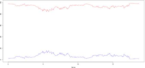 Simulación
del modelo SIS de tiempo continuo. 