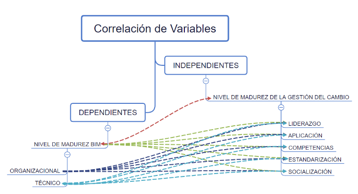 Figura 1: Correlación entre variables.

 