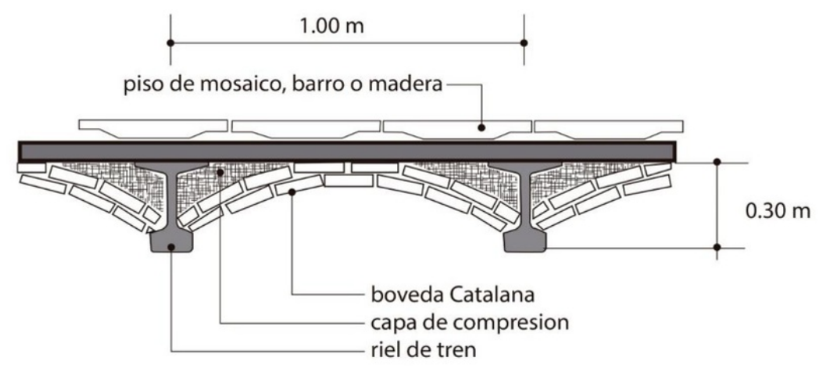 Figura 3: Imagen basada en
el Manual Técnico para la rehabilitación de Monumentos Históricos en el
Distrito Federal. Instituto de Antropología e Historia. Dibujo: Ana Miriam
Roldán Garcés.
