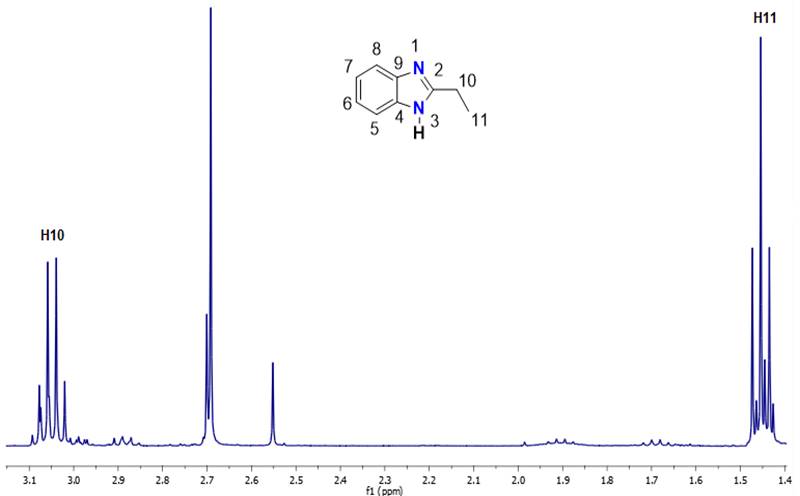 Figura 3: Zona alifática del
espectro de RMN de 1H (en MeOD) del compuesto 2.