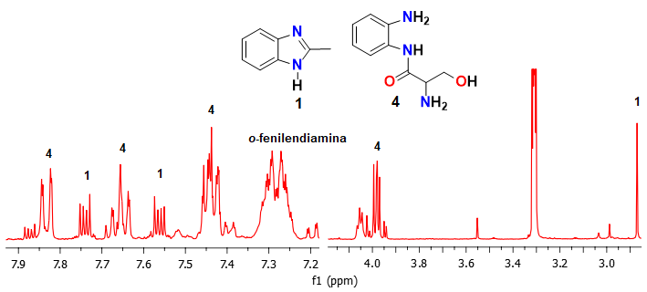 Figura 5: Espectro de RMN de 1H (MeOD) para la zona
aromática de la muestra resultante de la etapa 1.