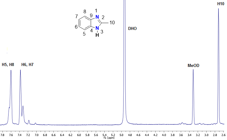 Figura 1: Espectro de RMN de 1H (en MeOD) del compuesto 1.