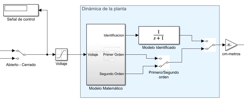 Sección correspondiente a la dinámica de la planta.