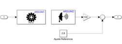 Bloques de
comunicación para la plataforma Towercopter.