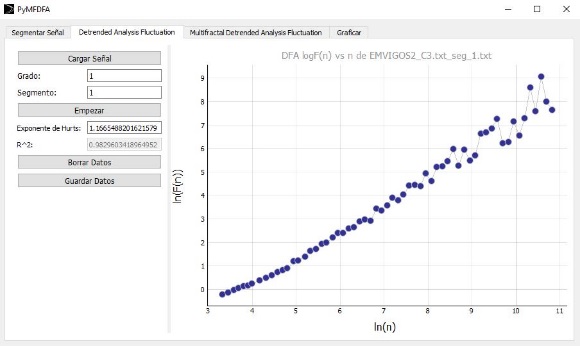 Se ilustra la interfaz donde se realizó el
Análisis de Fluctuaciones sin Tendencia (DFA, por sus siglas en inglés)