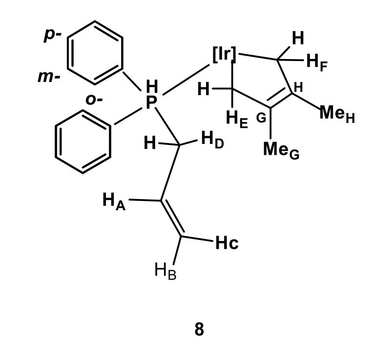 Figura 1. Estructura del
complejo de Ir(III) [8].