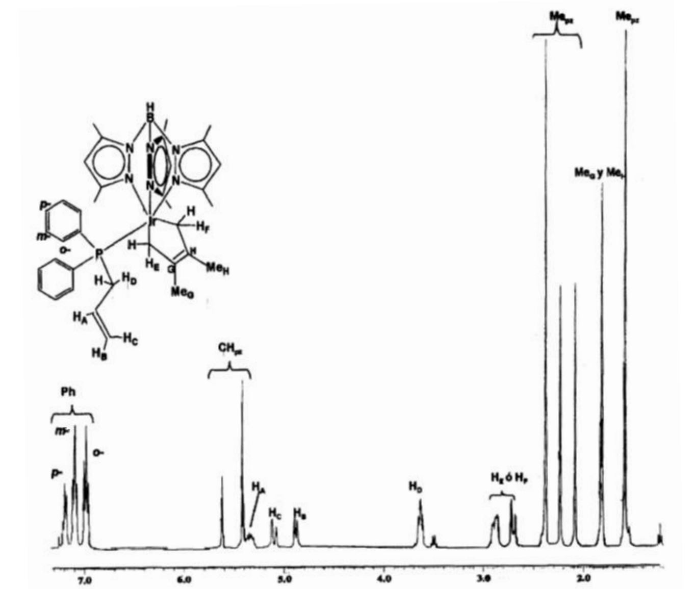 Figura 2. Espectro de RMN de 1H
en CDCl3 del complejo 8.