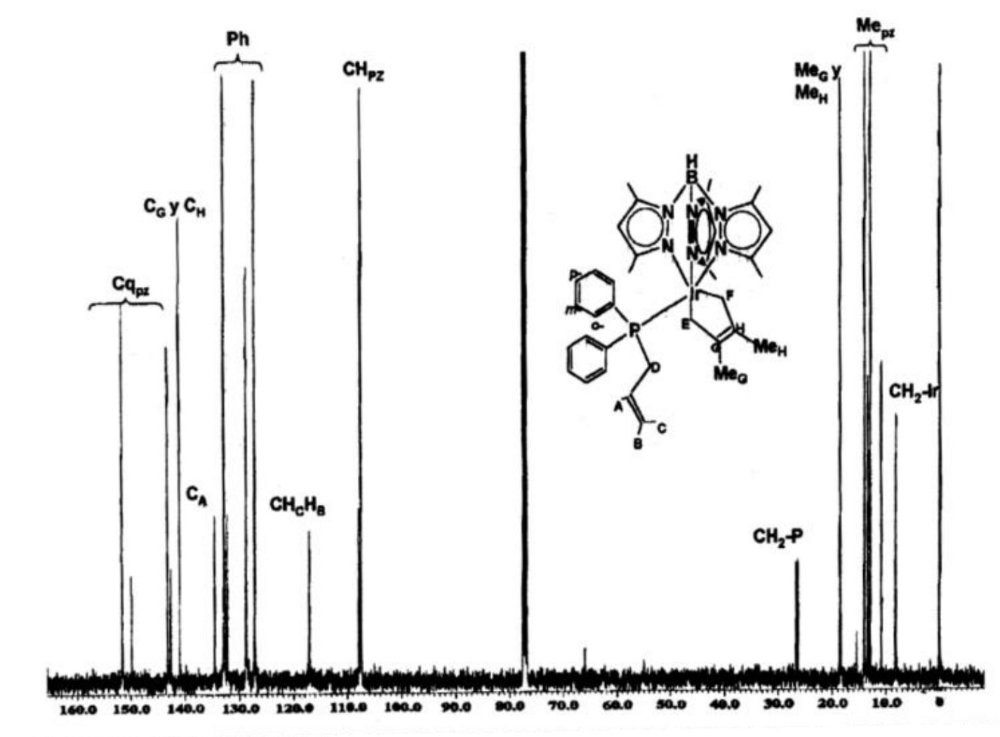 Figura 3. Espectro de RMN de 13C
en CDCl3 del complejo 8.
