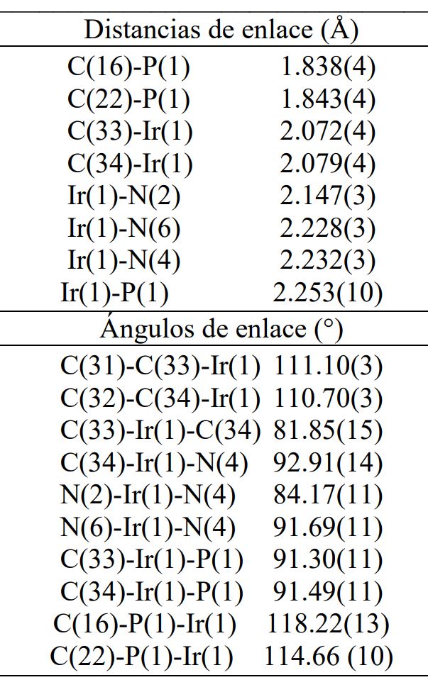 Tabla 1: Distancias de enlaces
[Å] y ángulos [°]
