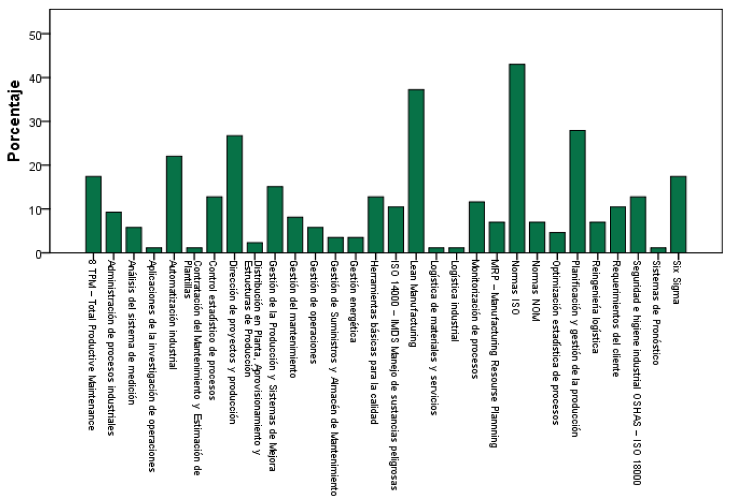 Figura 4. Temáticas con necesidades de
capacitación [CIMAT, 2016].