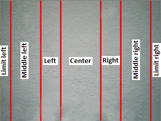 Figure 14: Definition of areas in the main video.