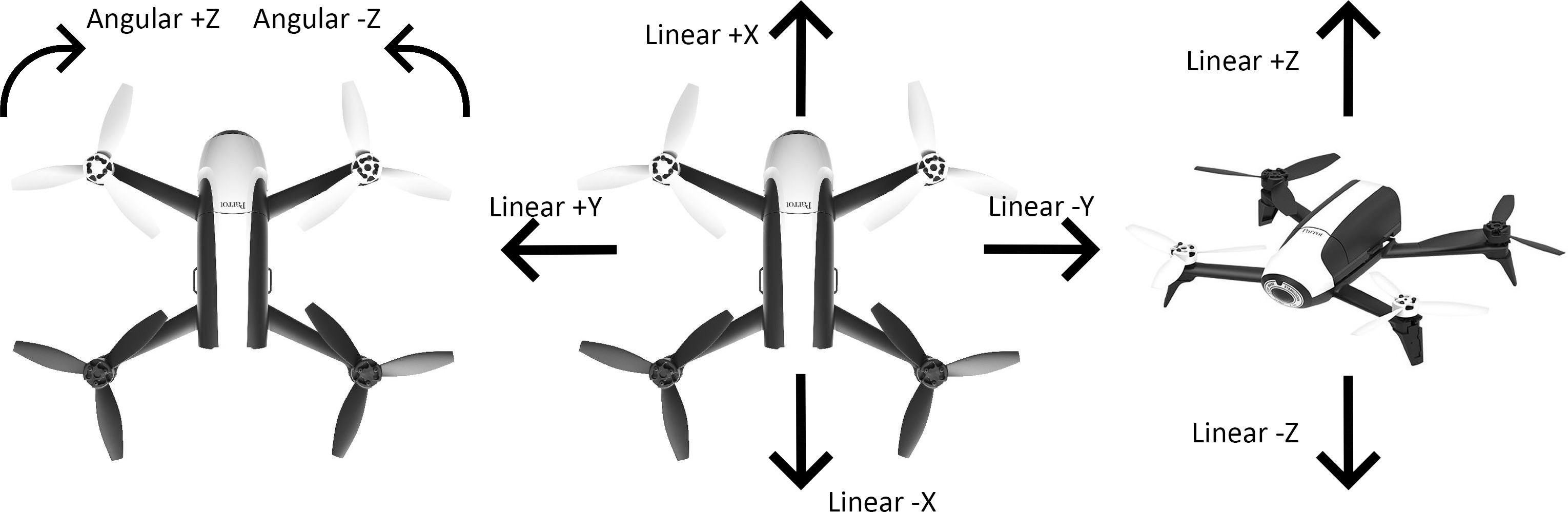 Figure 3: Bebop Parrot 2 navigation velocities.