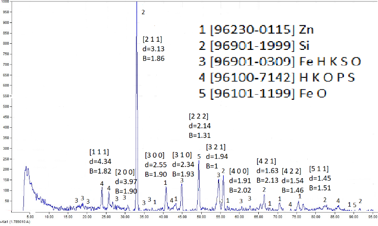 -Espectro de muestra 1 sumergida a 474°C.