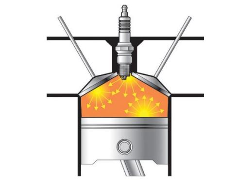 Figura 2. Combustión prematura
de la gasolina en un motor de combustión interna (Kennepohl 2019).