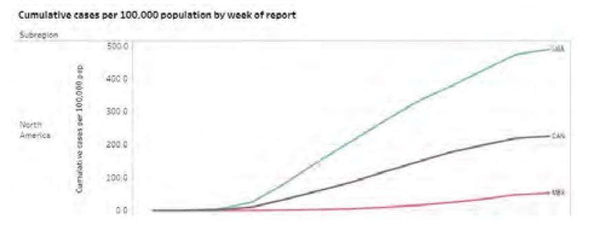 Figura 5: Casos acumulados en Norte Am&eacute;rica al 25 de mayo,2020. Fuente: OMS.