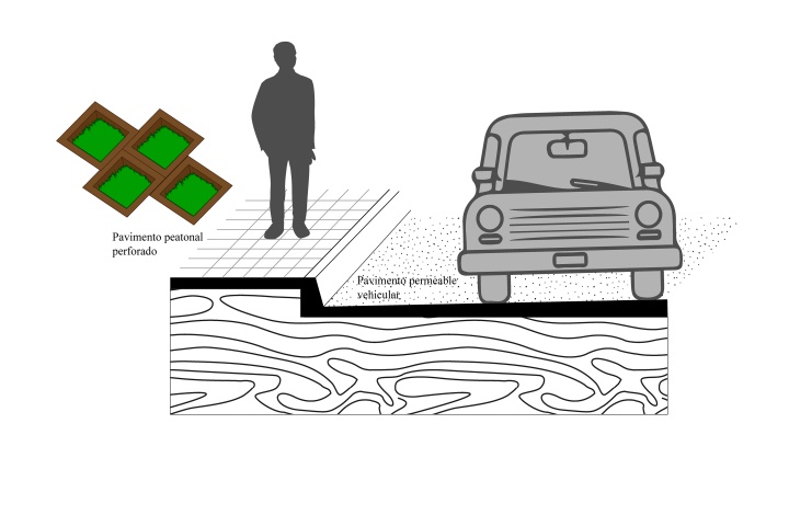 Pavimento permeable vehicular y pavimento peatonal articulado
perforado.