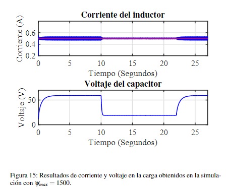 Figura 15: Resultados de corriente y voltaje en la carga obtenidos en la simulación con ψmax = 1500.