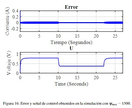 Figura 16: Error y señal de control  obtenidos en la simulación con ψmax = 1500.