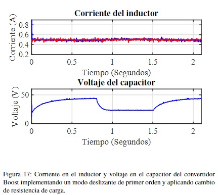 Corriente en el inductor y voltaje en el capacitor del convertidor Boost implementando un modo deslizante de primer orden y aplicando cambio de resistencia de carga.