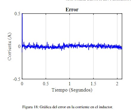Figura 18: Gra´fica del error en la corriente en el inductor. 

 
