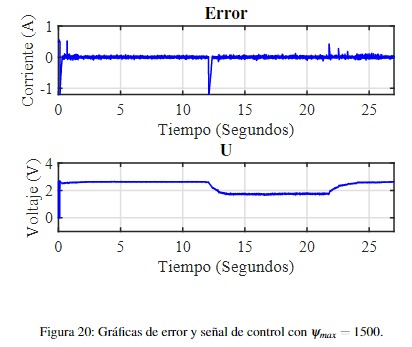 Figura 20: Gráficas de error y  señal de control con ψmax = 1500.