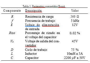 Tabla 1: Parámetros convertidor Boost. 