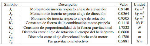 Parámetros físicos del
helicóptero de 3-GDL