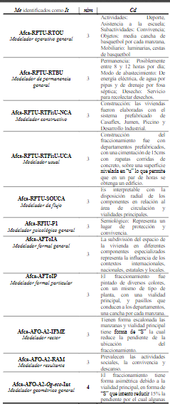 Tabla 4:Afca del fraccionamiento “Nuevo Mirador”