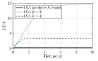 Integral del error absoluto de los errores
de predicción.