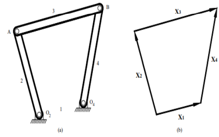 Representaciones de mecanismos de 4 barras