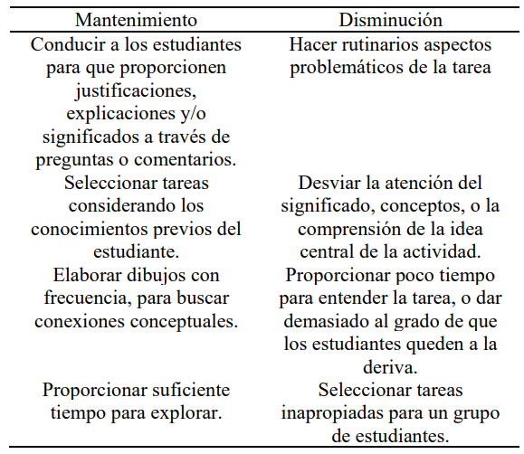 Procesos asociados con el mantenimiento o disminución del nivel de demanda cognitiva