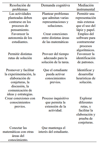 Algunos principios identificados para el diseño de tareas de aprendizaje matemático 