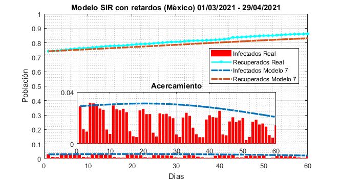 Cómo coadyuvan los modelos matemáticos a entender y combatir a la COVID-19