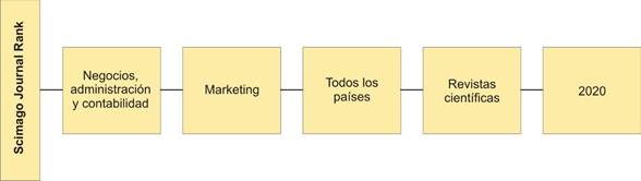 Criterios
de selección de la información.