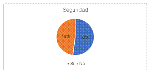Seguridad