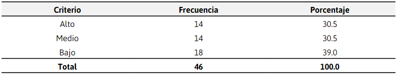 Participación ciudadana