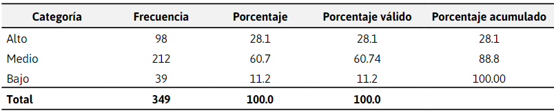 Empatía en el proceso de los trámites
administrativos