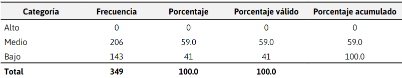 Aspectos Tangibles para el uso de
espera para el usuario