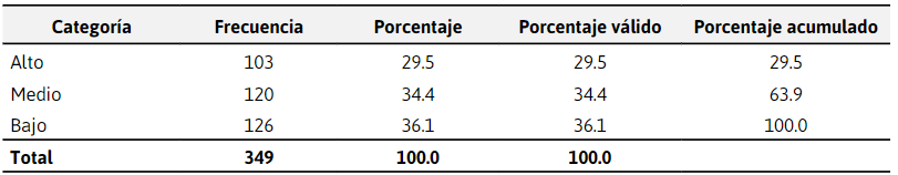  Atención, trámites y procedimientos
administrativos