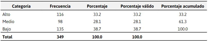 Tiempo de atención para realizar los
trámites