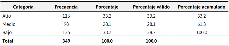 Atención del personal de plataforma
