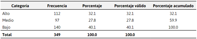  Procedimientos Administrativos
