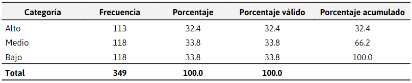 Atención en la calidad de trámites
administrativos académicos