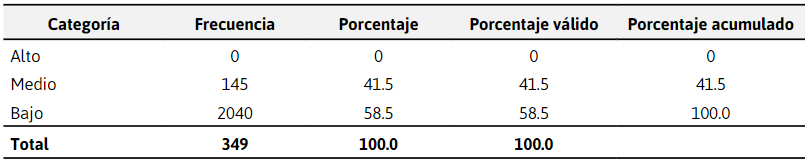 Nivel de fiabilidad en los trámites
administrativos