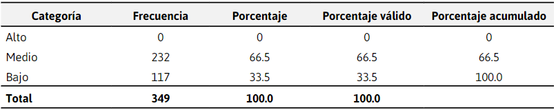 Seguridad en el momento de realizar
el trámite administrativo