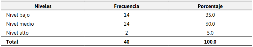 Proceso de compras con los planes
definidos
